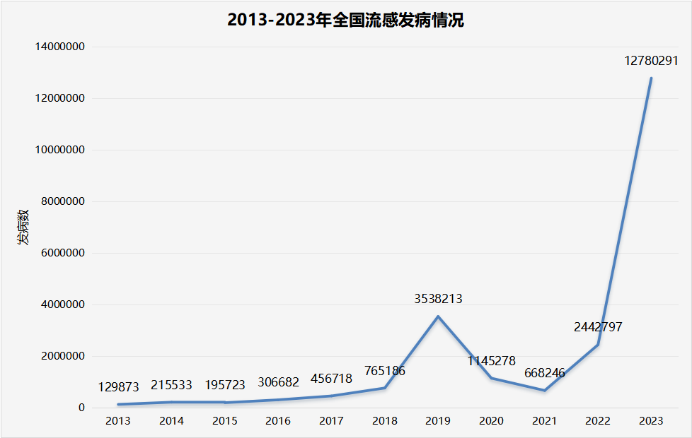 BC贷·(中国区)官方网站